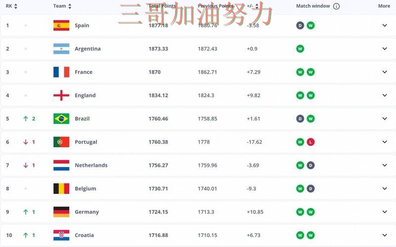 世界杯买球平台哪个好?围绕数据分析+直播体验做一次汇总(FIFA World Cup 2026) 世界杯买球平台哪个好?围绕数据分析+直播体验做一次汇总(FIFA World Cup 2026)